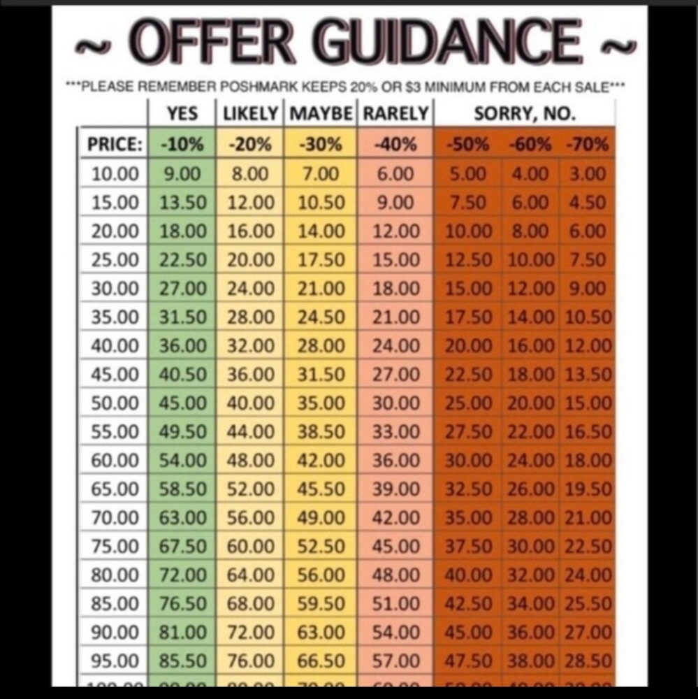Offer guide